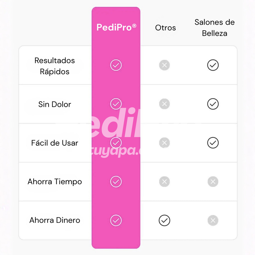 PediPro® - Quita Callos Recargable